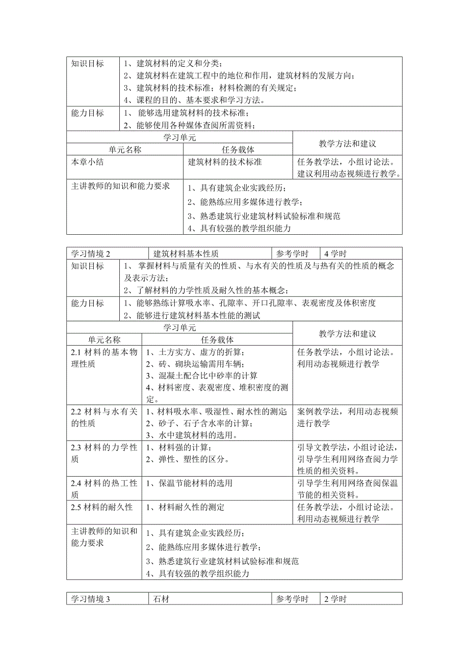 建筑材料课程标准_第3页