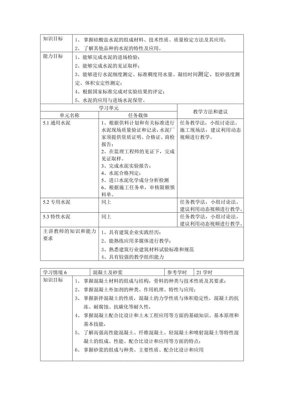 建筑材料课程标准_第5页