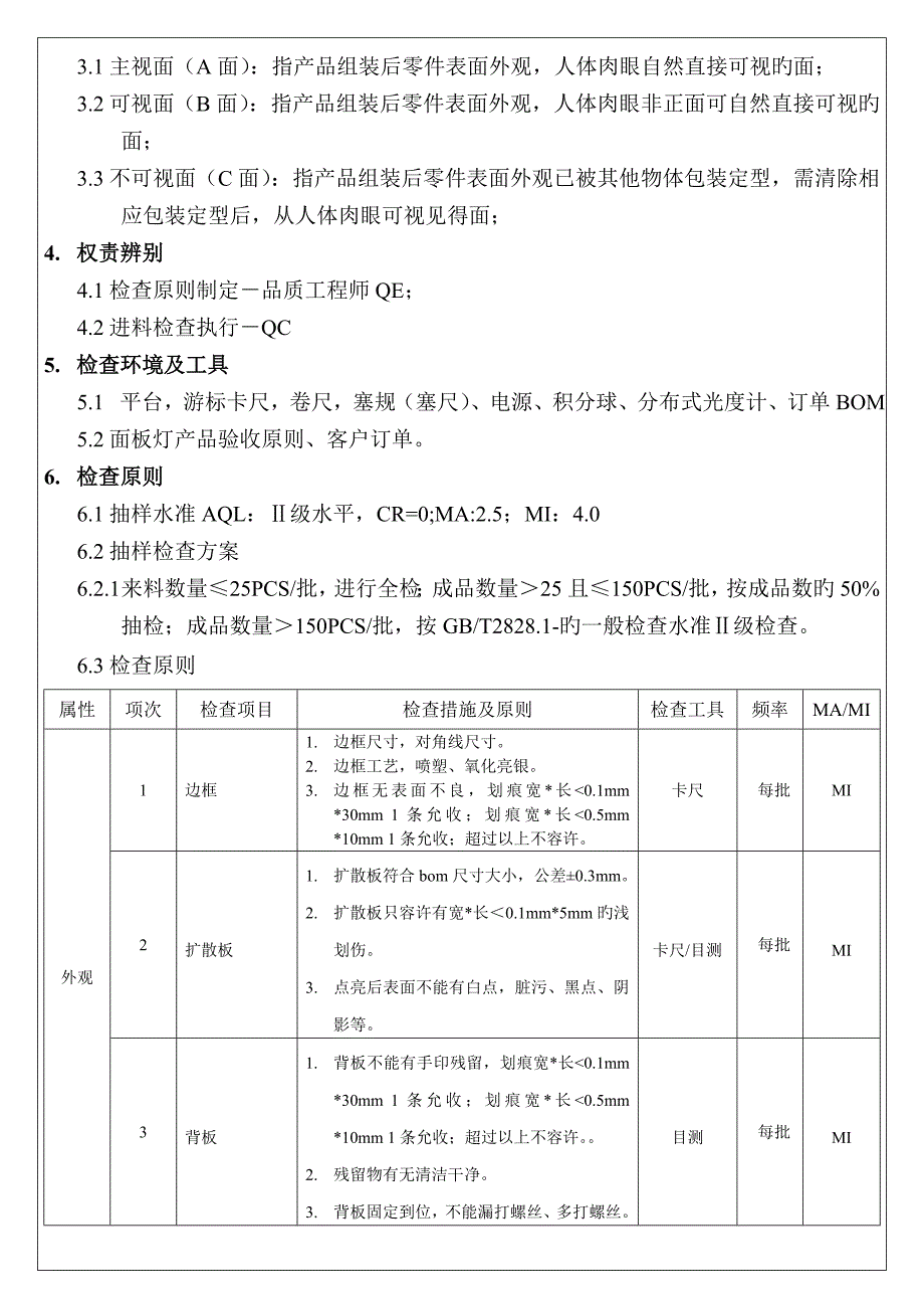 面板灯成品检验标准_第2页