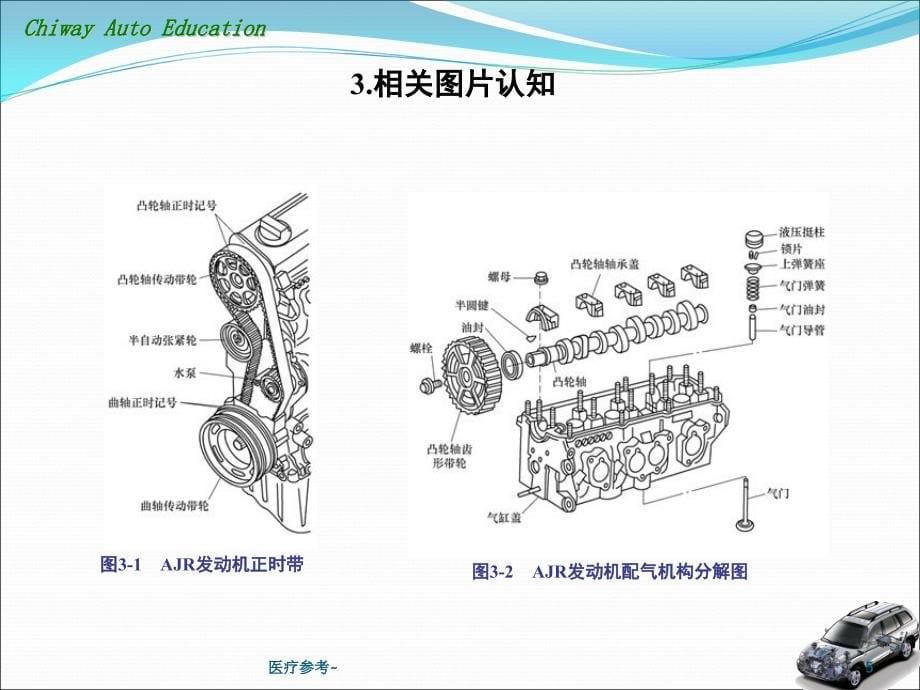 正时皮带的拆装【优选资料】_第5页