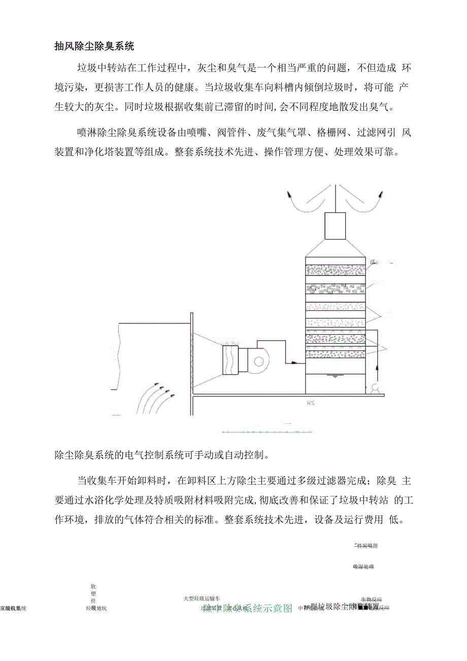 喷淋除尘除臭系统_第1页