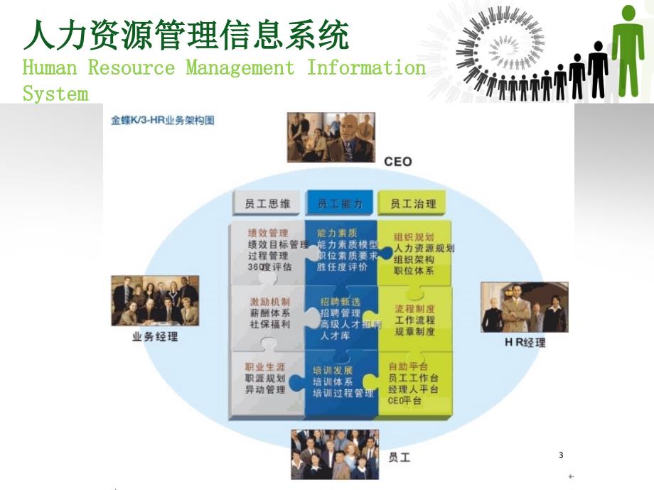 人力资源管理系统教程文件_第3页