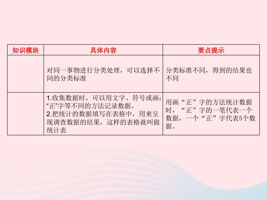 二年级数学下册第九单元期末复习第6课时角的初步认识及数据的收集与整理课件苏教版_第3页