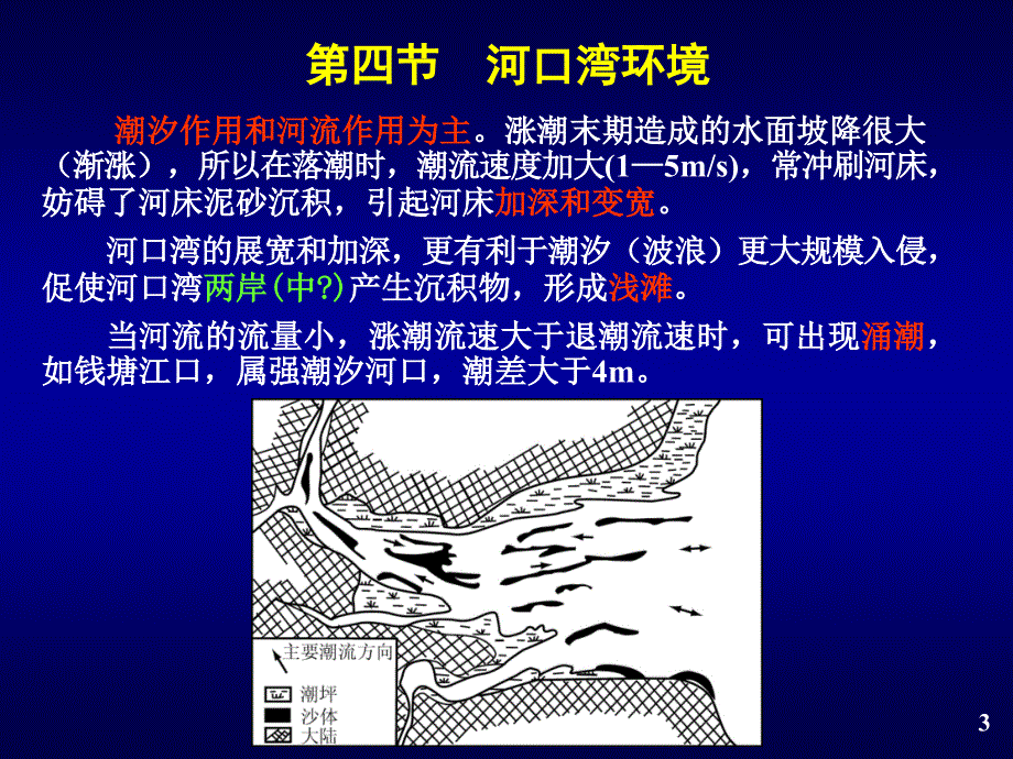 海陆过渡环境及其相模式-2课件_第3页