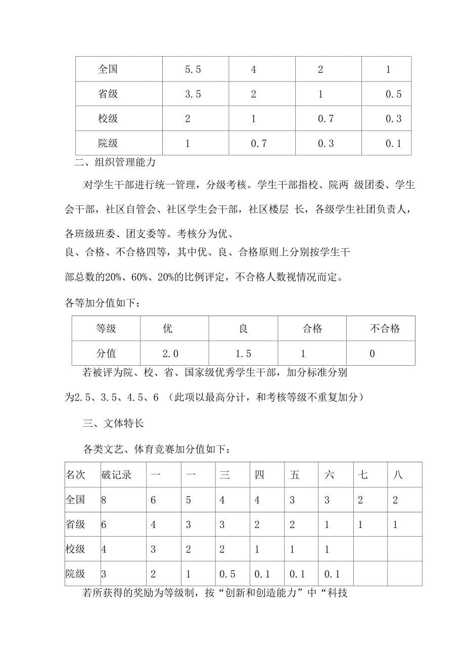 东北财经大学学生素质综合测评实施办法_第5页