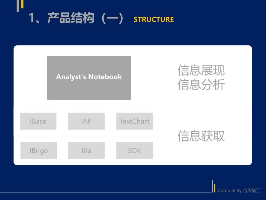 IBMI2详细介绍PPT_第4页