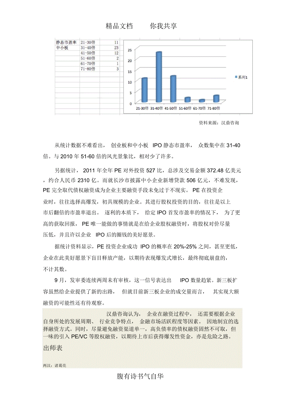 汉鼎咨询深度解析“中小民营企业融资困境”_第3页