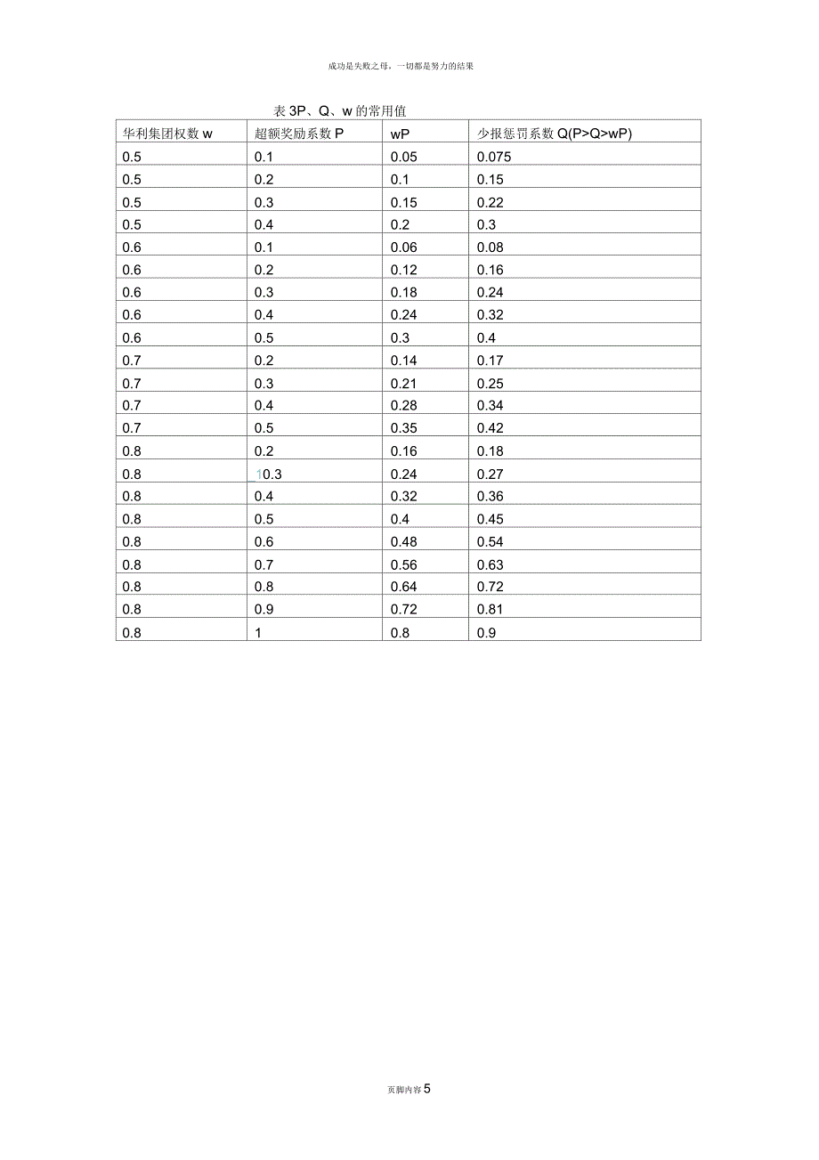 采用HU(联合利润基数确定法)绩效考核法操作指南_第5页