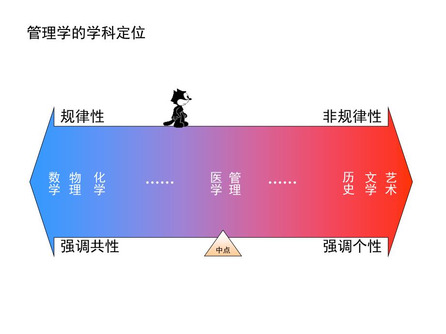 项目人力资源管理PPT模板_第3页