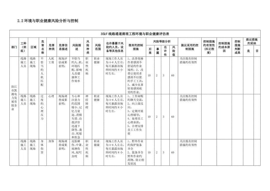 线路通道清理大修组织技术安全系统环境保护要求措施_第5页