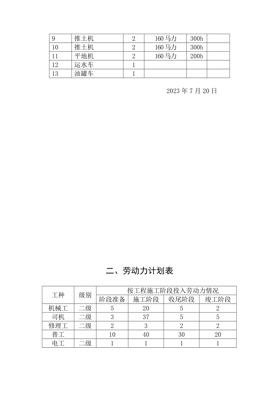 田间路田间道渠道工程施工组织设计.doc_第4页