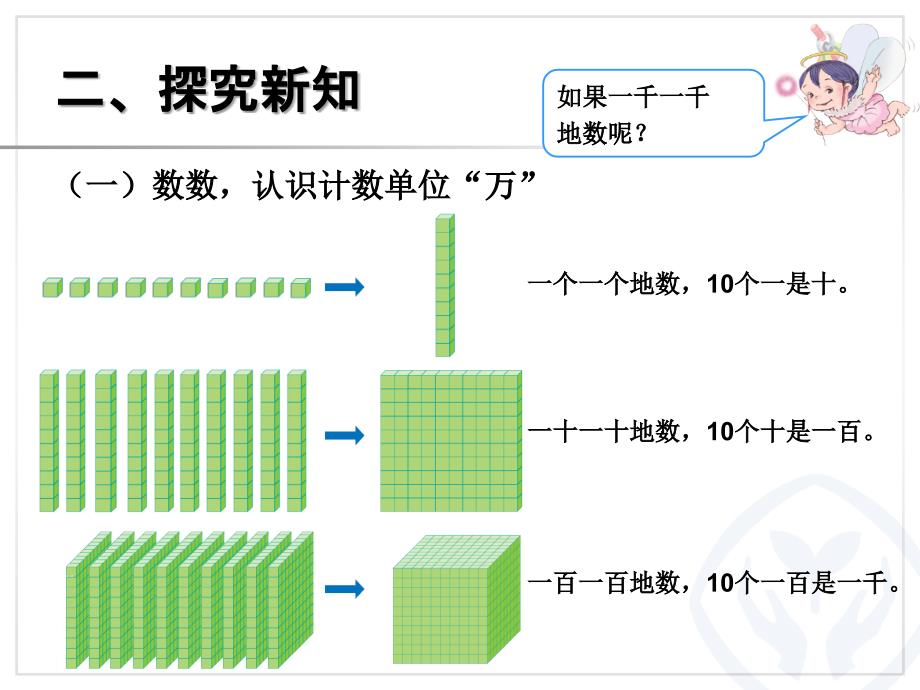 人教版数学二年级下册10000以内数的认识_第3页