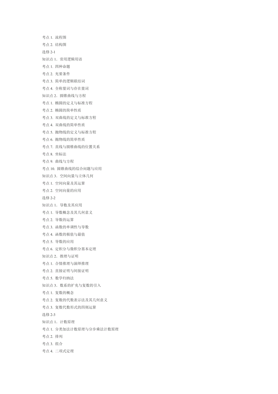 苏教版高考考点.doc_第4页