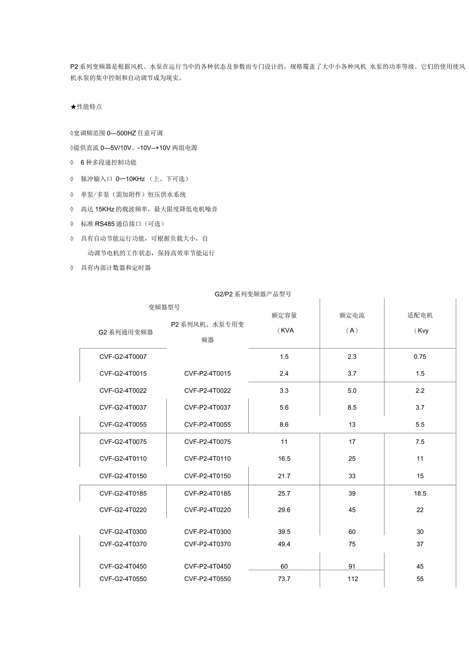 康沃通用变频器CVF-G2(P2)系列技术参数说明_第1页