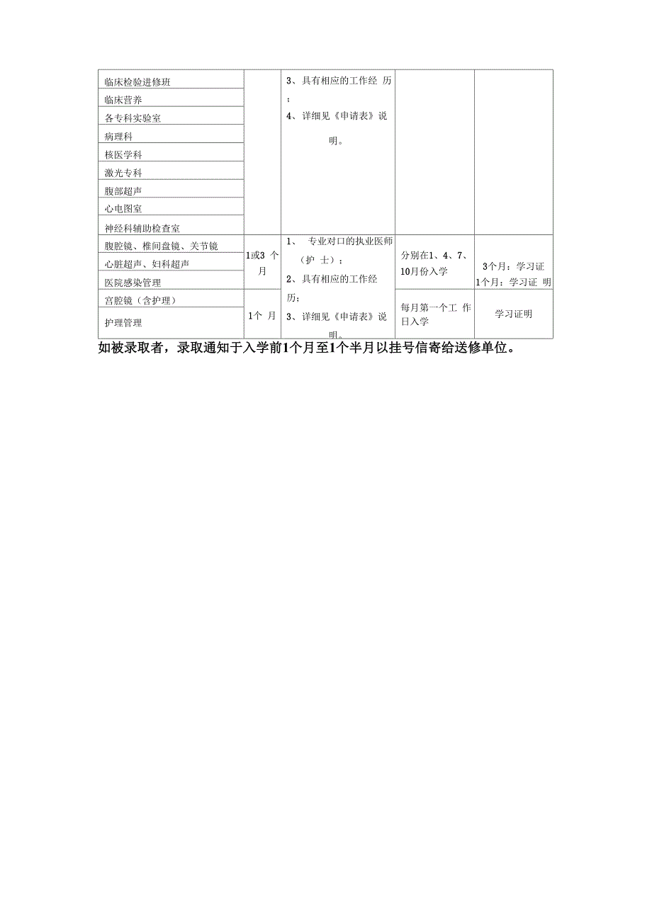 中山大学孙逸仙纪念医院进修科目与要求一览表_第3页