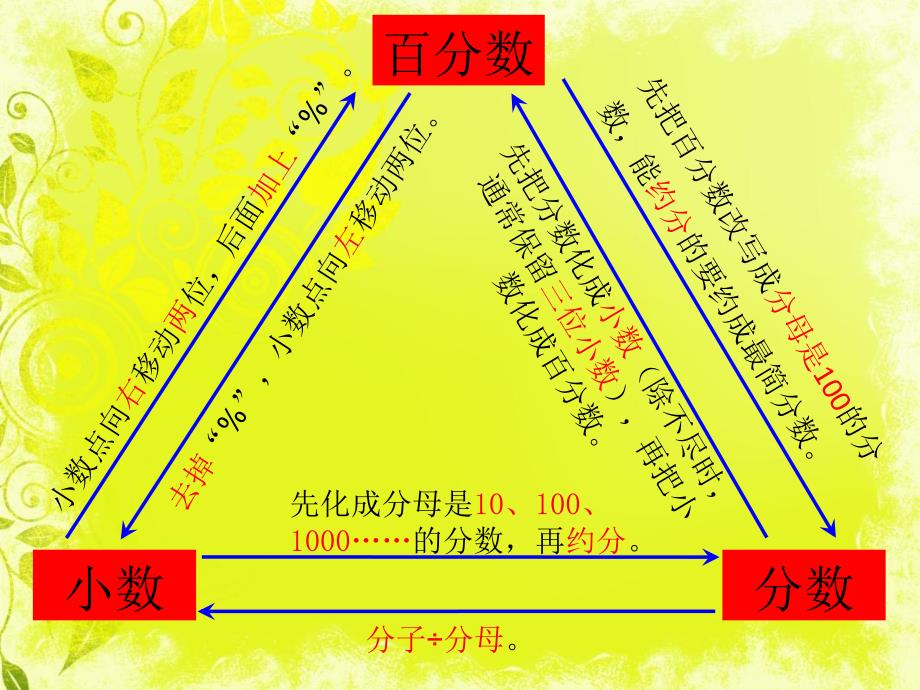 六年级数学百分数_第5页