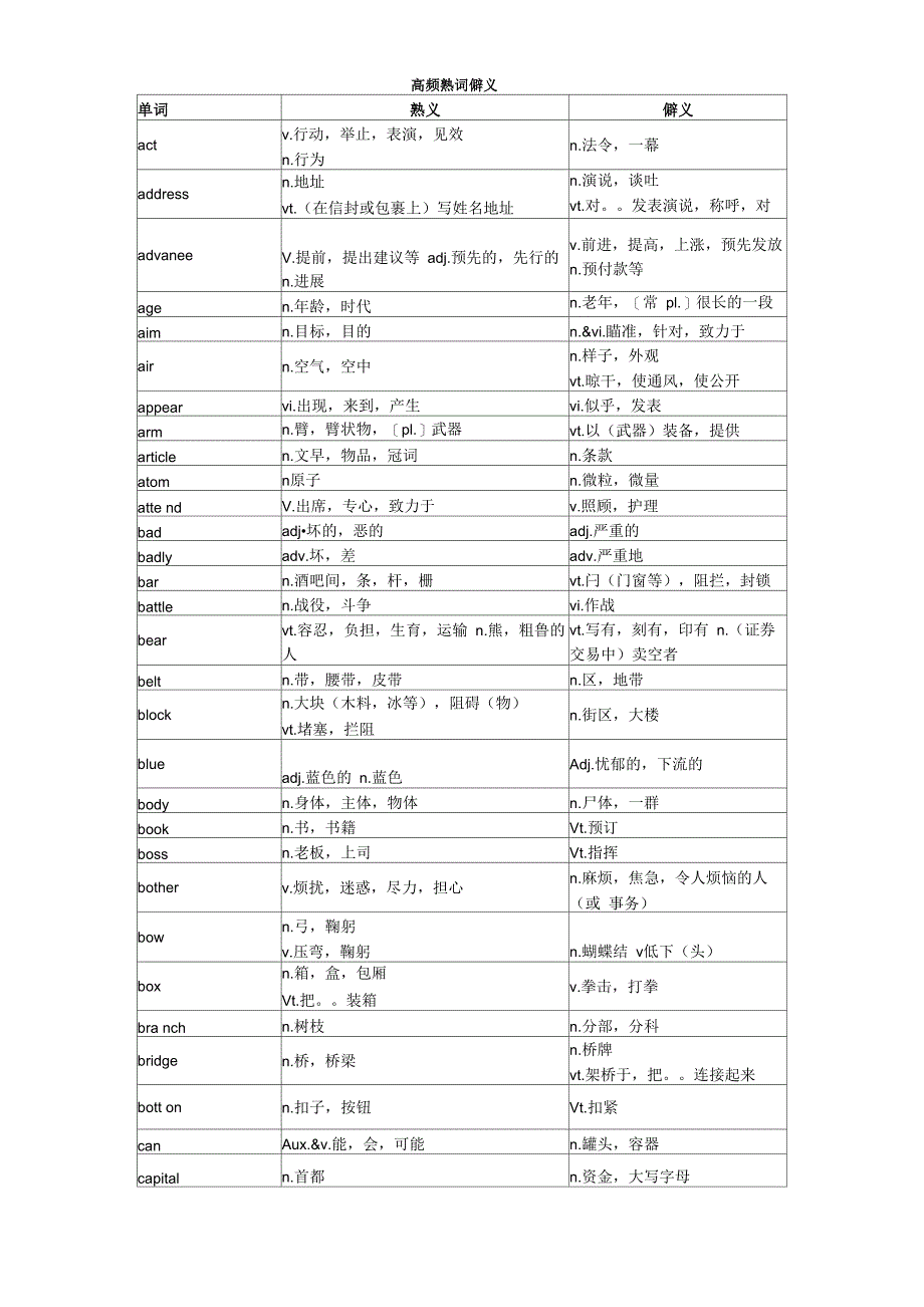 四级高频词汇熟词僻义(打印版)_第1页