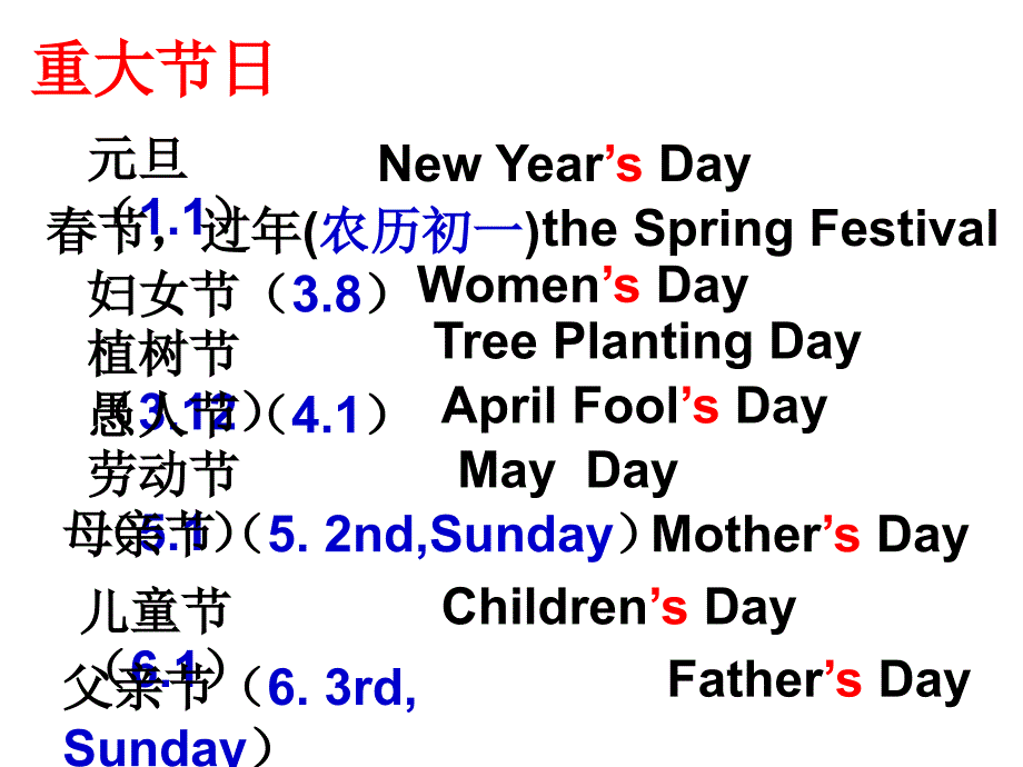 新目标Go+for+it版七年级上Unit+8+When+is+your+birthday_++Section+A+3a-3c（共24张PPT）_第2页