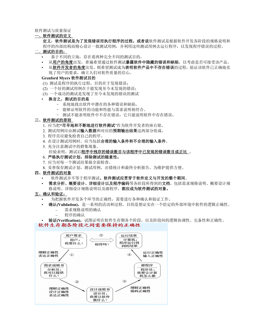 软件测试与质量保证.doc_第1页