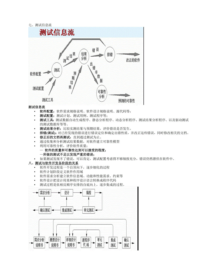 软件测试与质量保证.doc_第2页