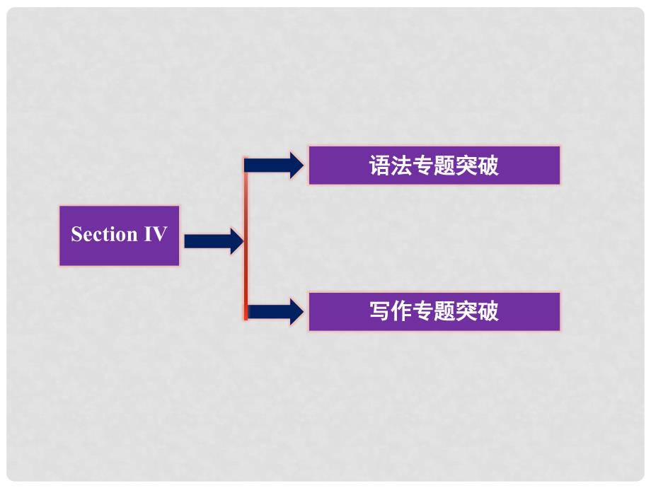 高中英语 Unit 1 Section Ⅳ Grammar &amp; Writing课件 新人教版必修1_第2页