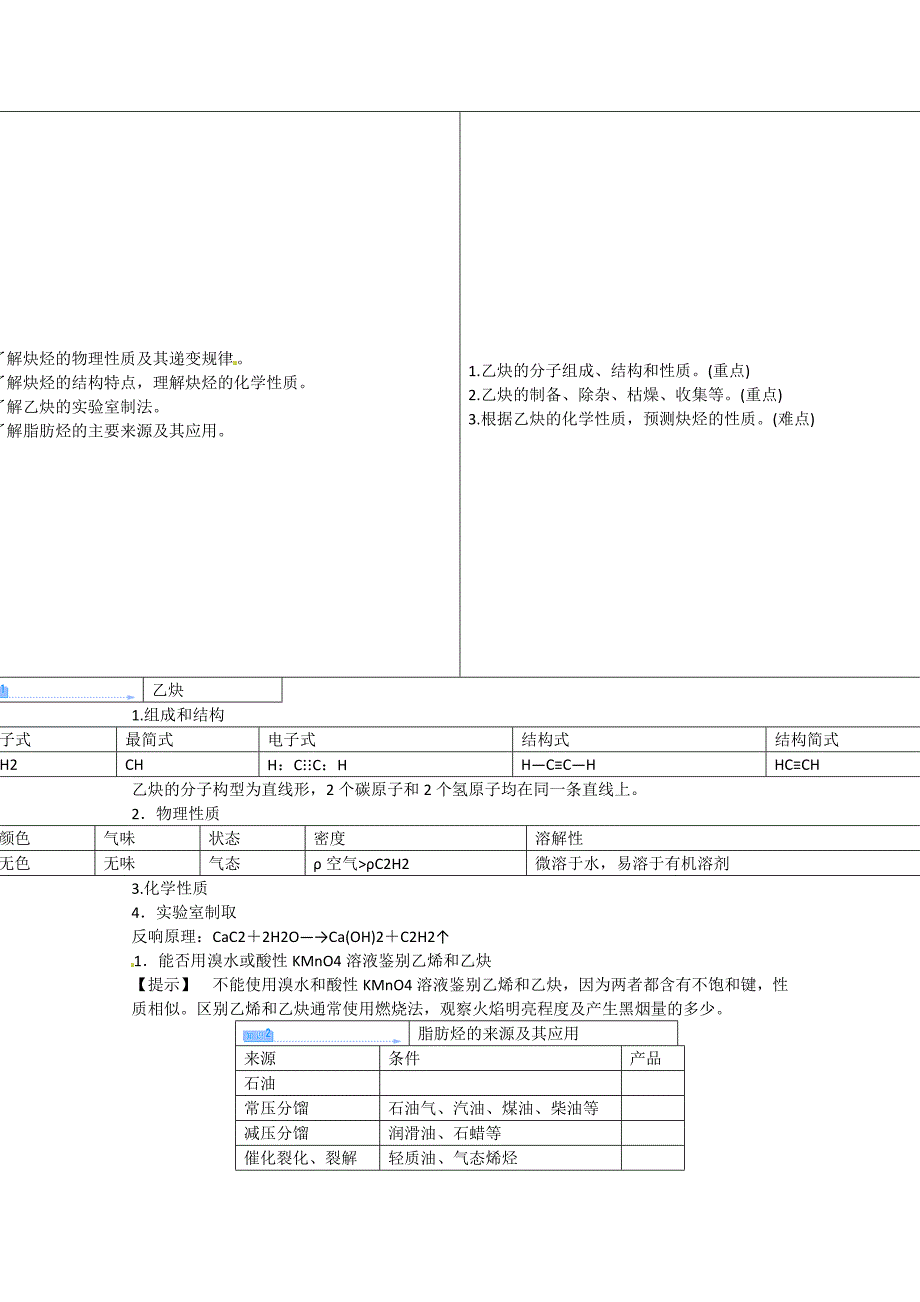 2022年化学人教版选修52-1-2《炔烃脂肪烃的来源及其应用》(学案).docx_第2页