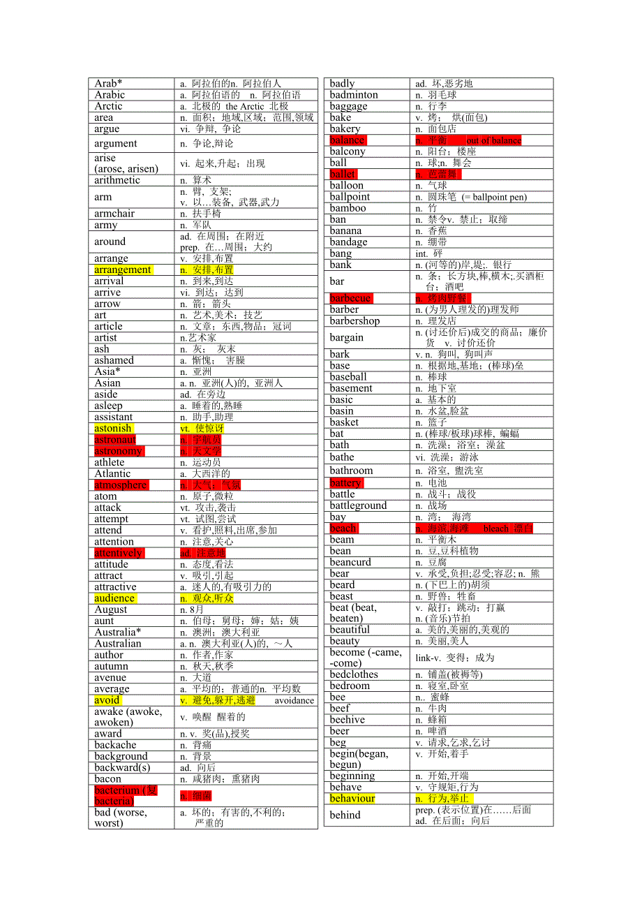 新课标高考大纲词汇表-分级[1][1]_第2页