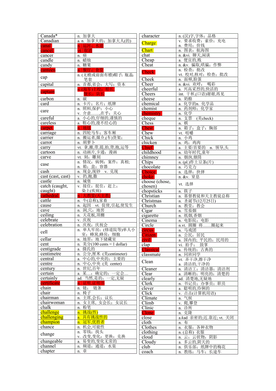 新课标高考大纲词汇表-分级[1][1]_第4页