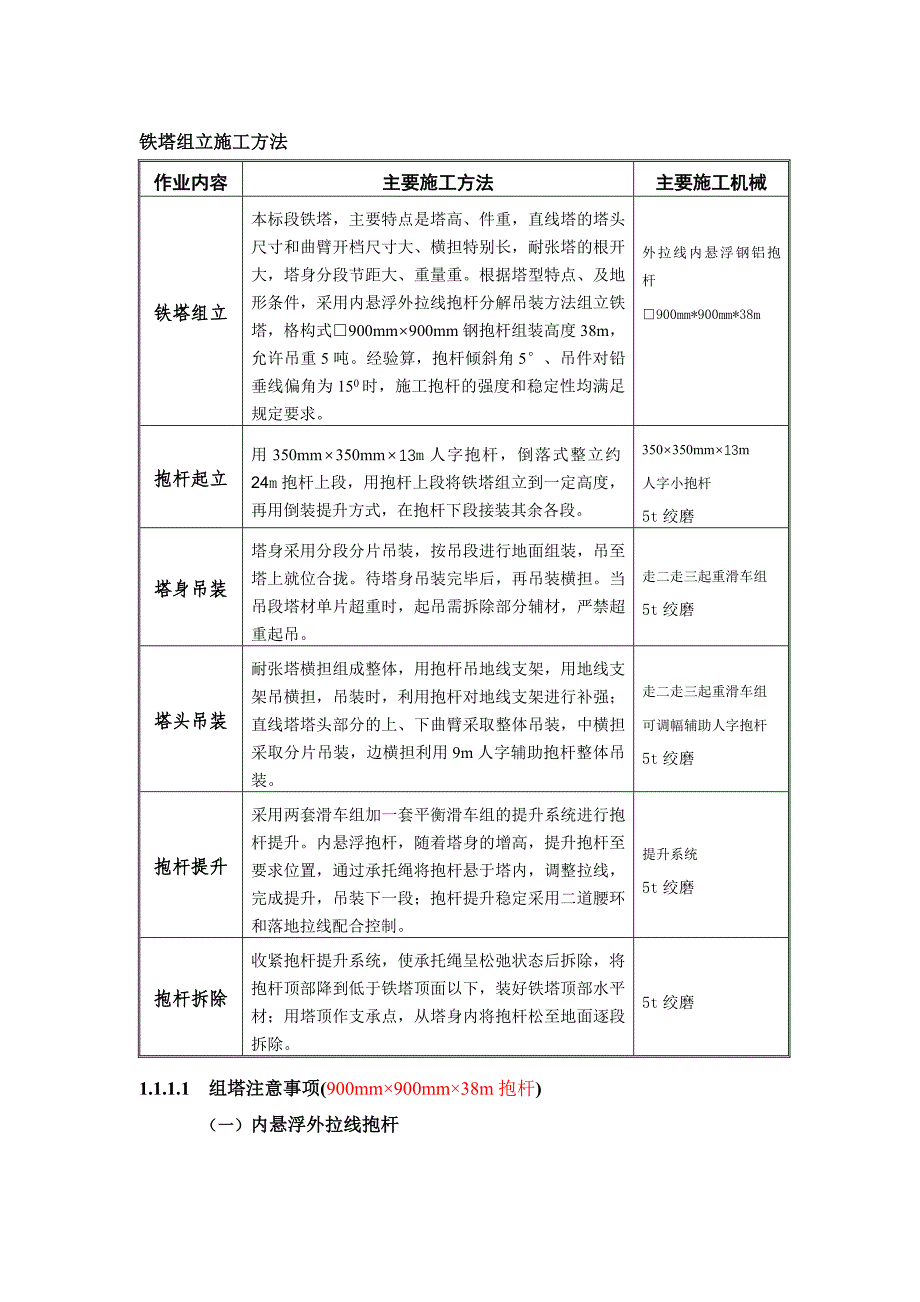 铁塔组立施工方法.doc_第1页