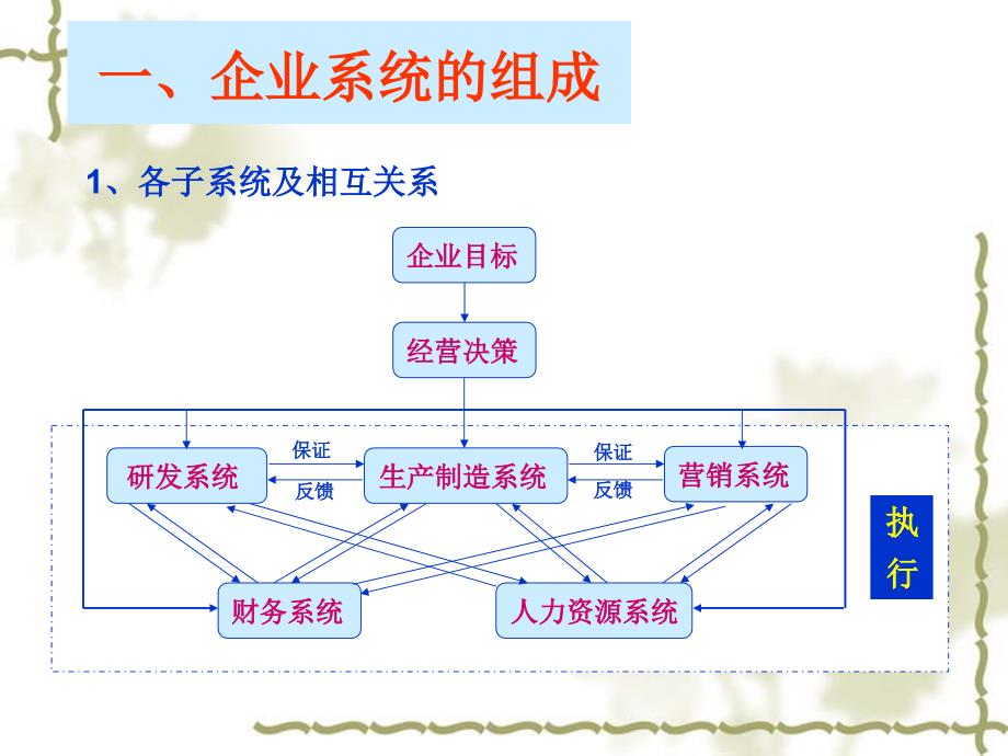 对如何完善企业管理岗位职责的认识_第2页