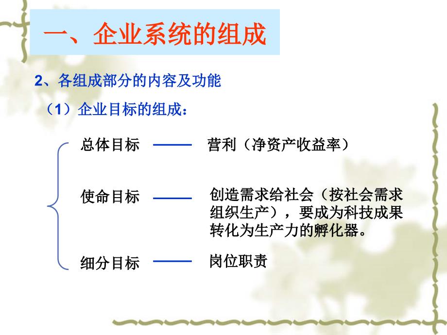 对如何完善企业管理岗位职责的认识_第3页