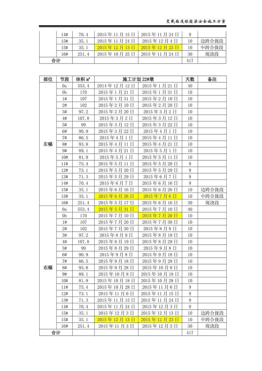 变截面连续箱梁安全施工义方案(5.7)_第5页