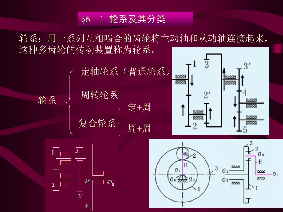 第六章 轮系及其设计_第2页