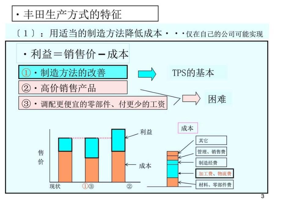 (经典)TotalTPS基础讲义_第3页