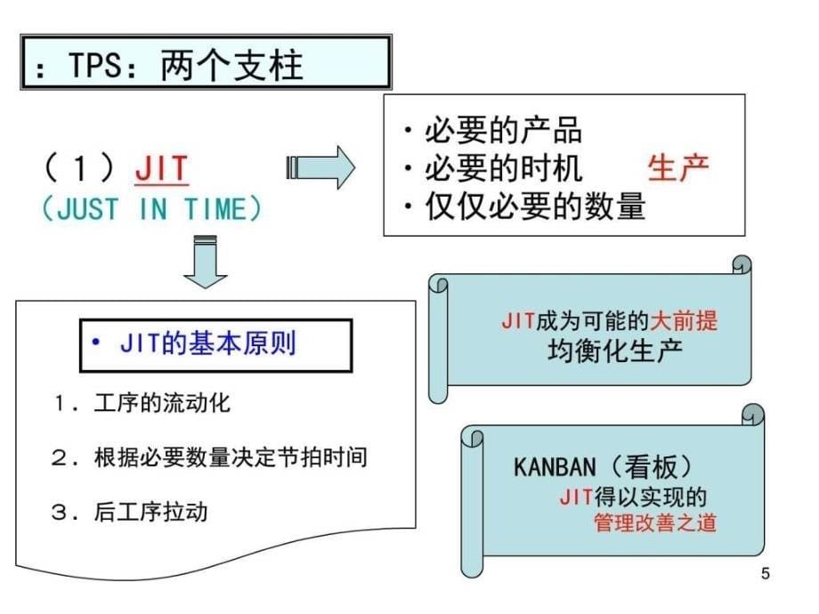 (经典)TotalTPS基础讲义_第5页