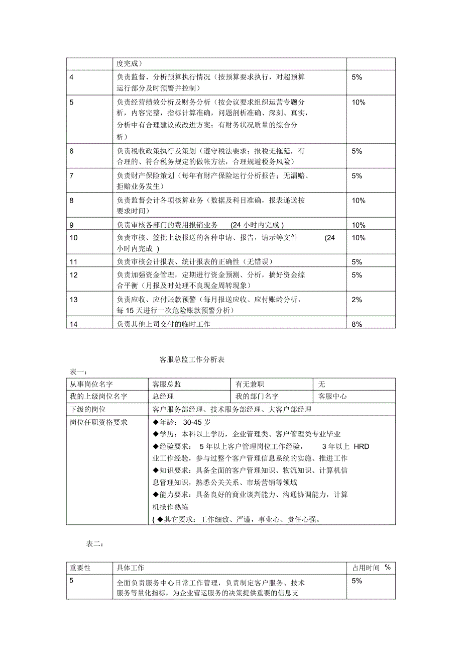 天盾岗位分析_第4页