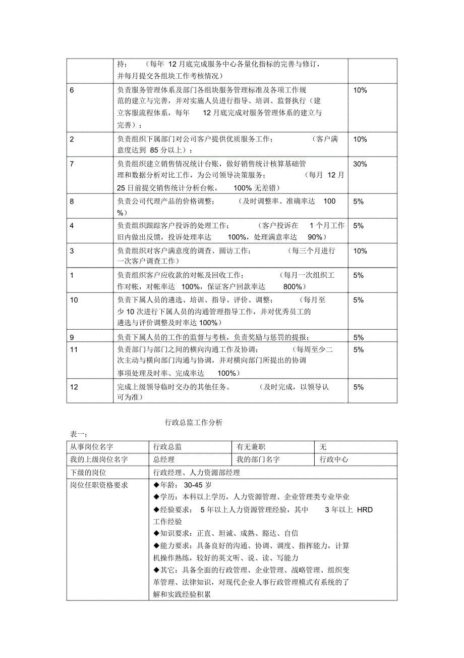 天盾岗位分析_第5页