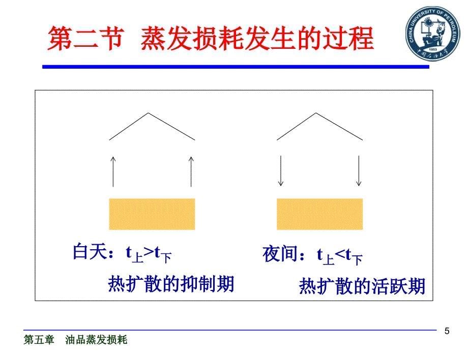 第五章油品蒸发损耗1_第5页