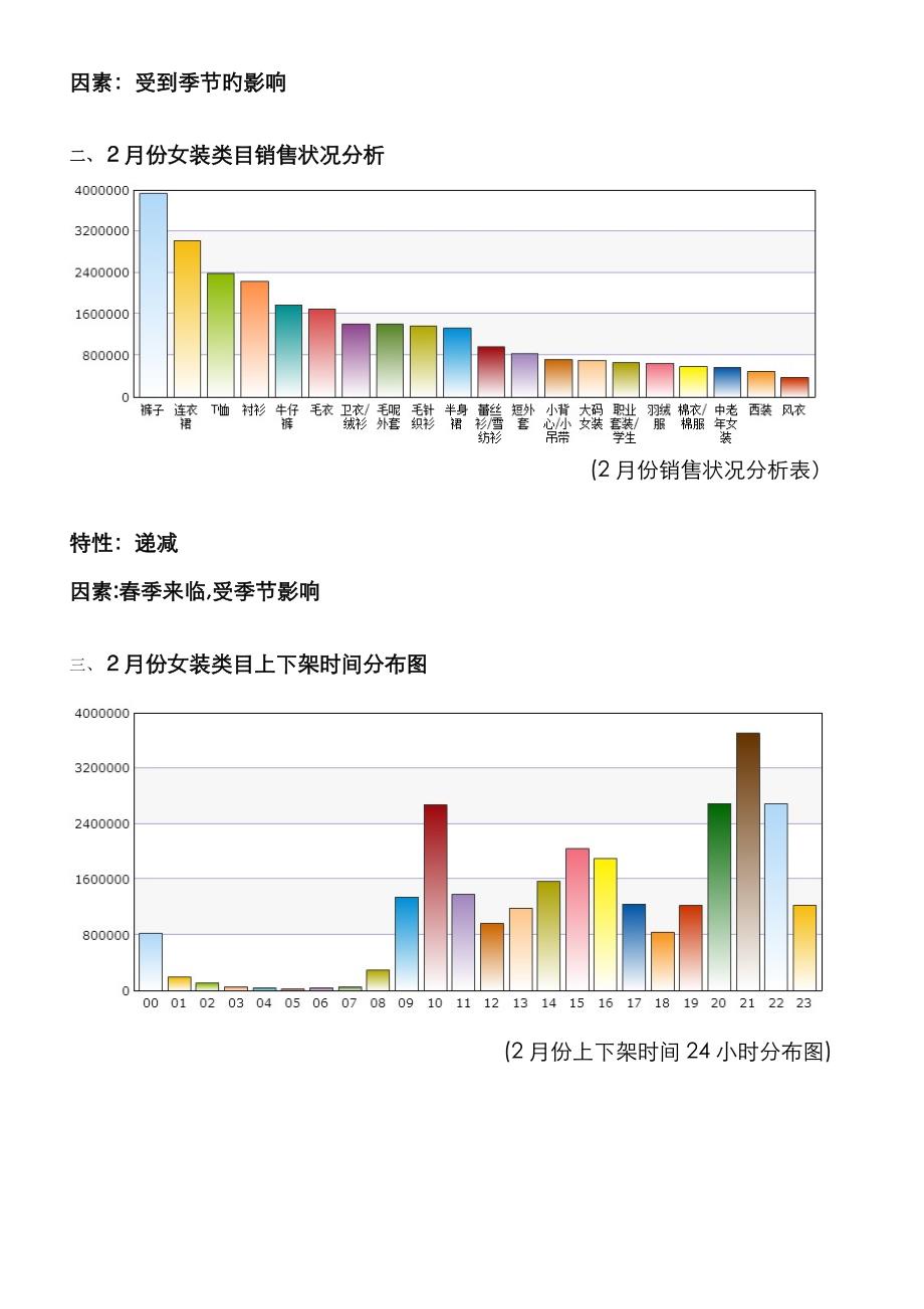 淘宝网店大数据分析_第3页