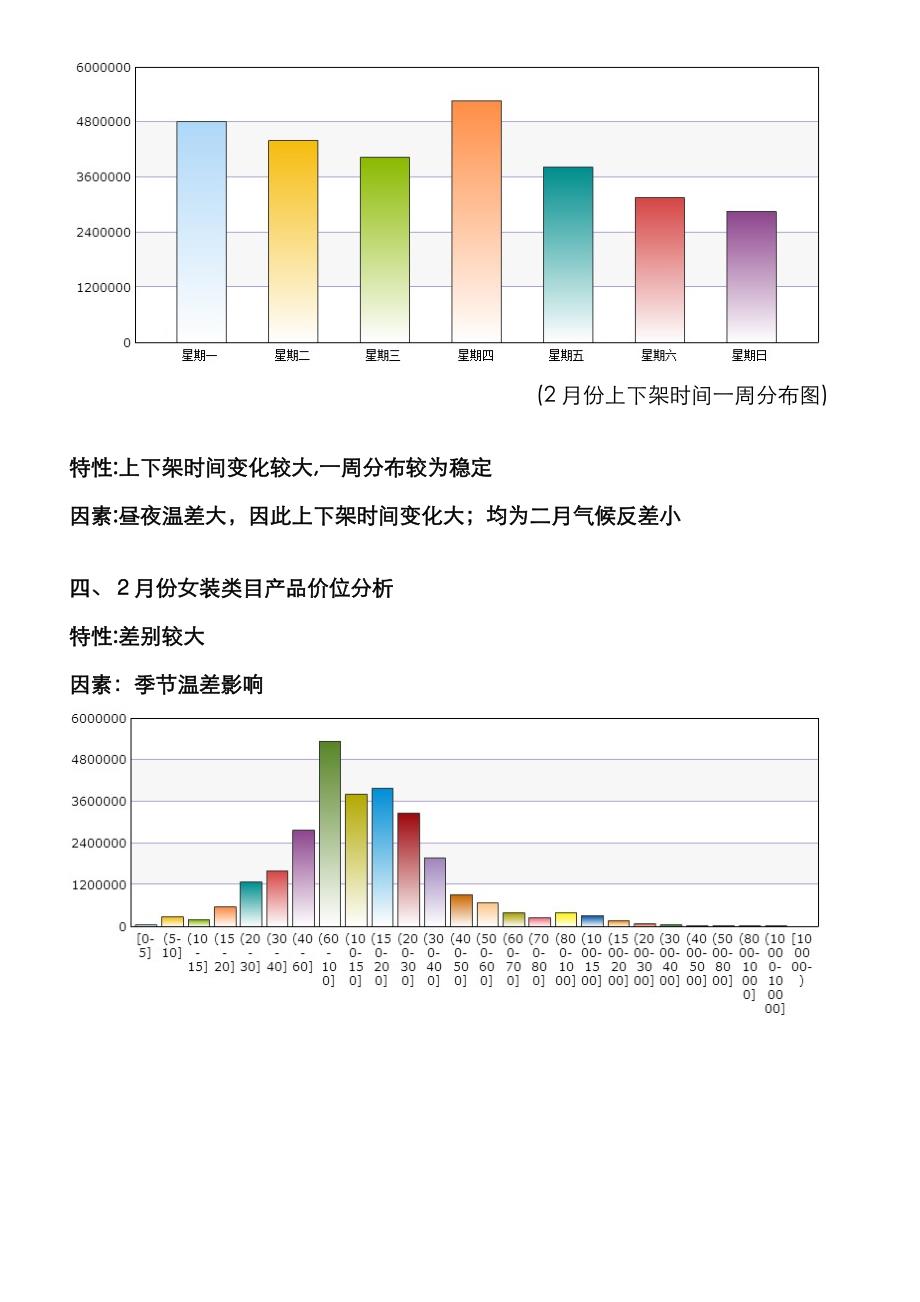 淘宝网店大数据分析_第4页