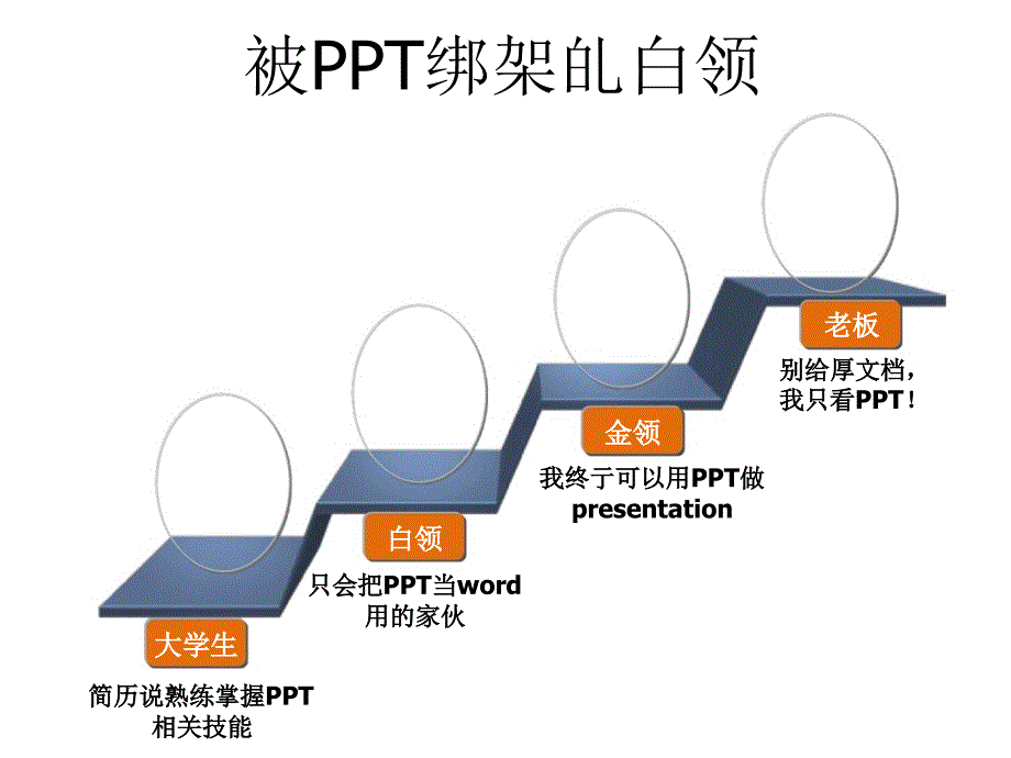 如何成为真正的高手10特效传播版_第4页