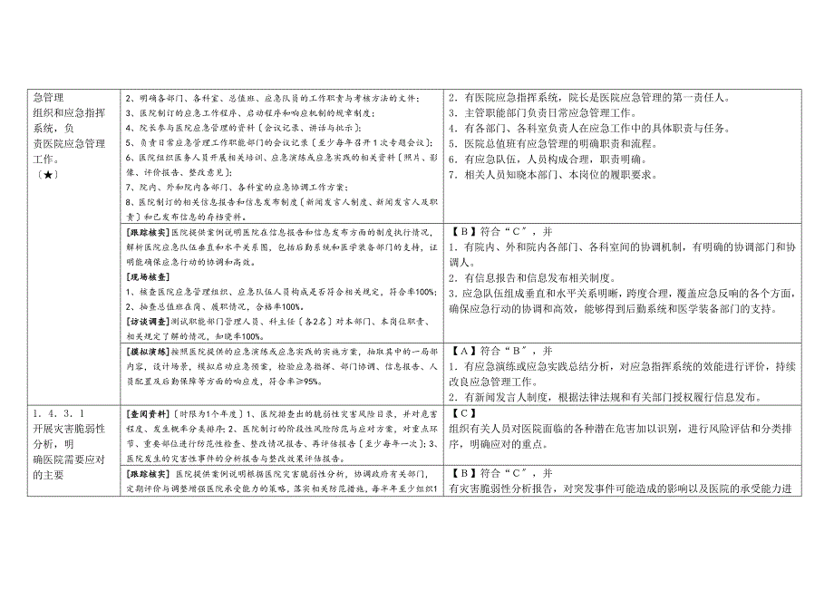 三级评审核心条款及检查方法项_第2页