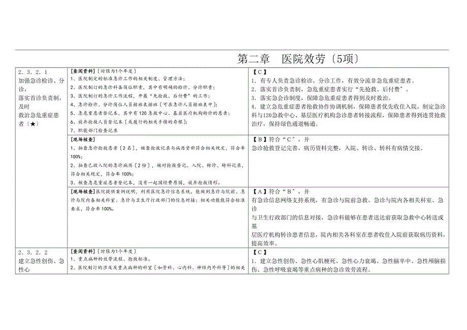 三级评审核心条款及检查方法项_第4页