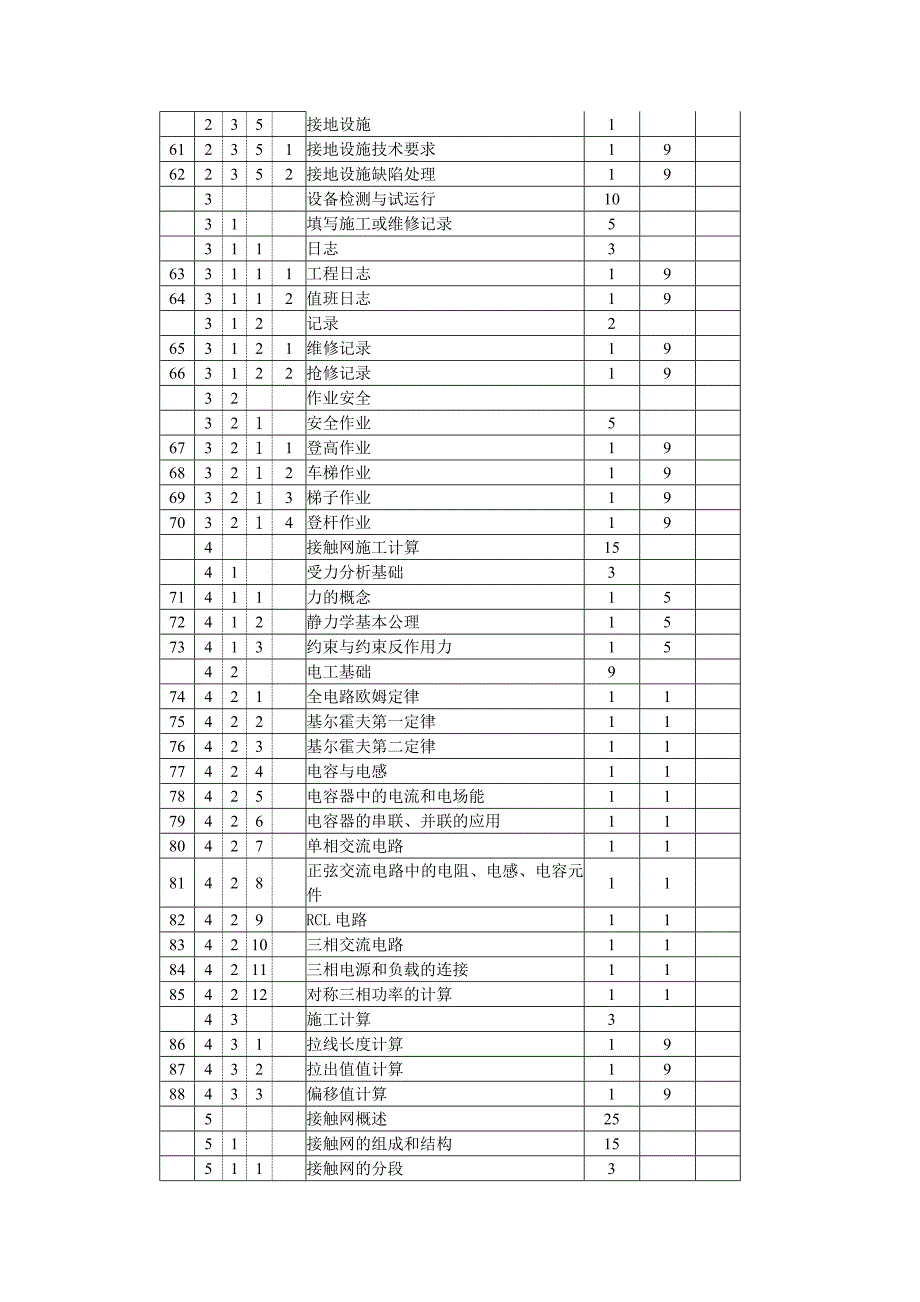 理论知识鉴定细目表_第3页