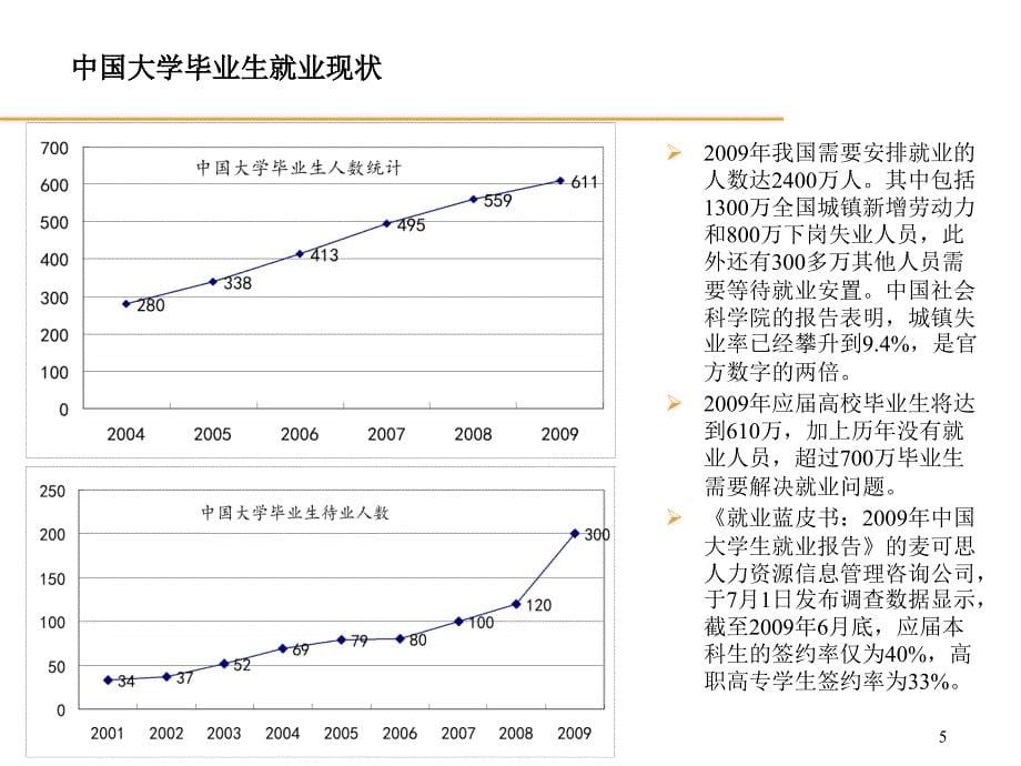 大学选修课职业生涯规划课件之一当前就业矛盾及根源2.0_第5页