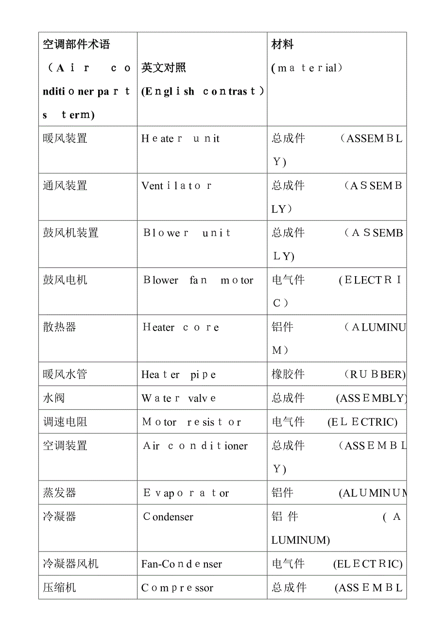 汽车空调英文术语.doc_第1页