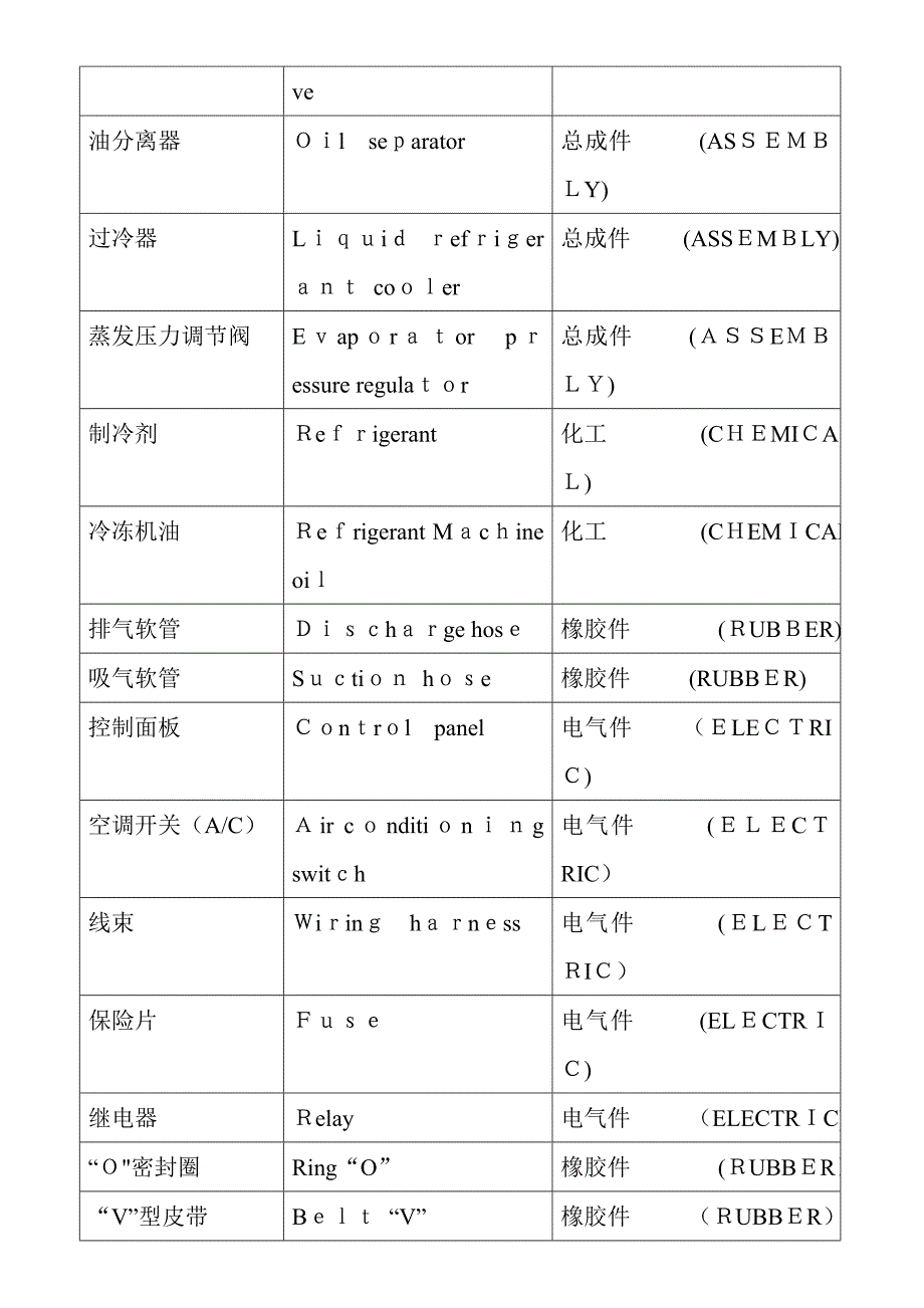 汽车空调英文术语.doc_第3页