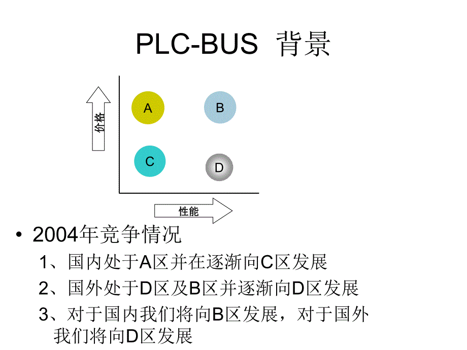 索博智能家居资料PPT课件_第3页