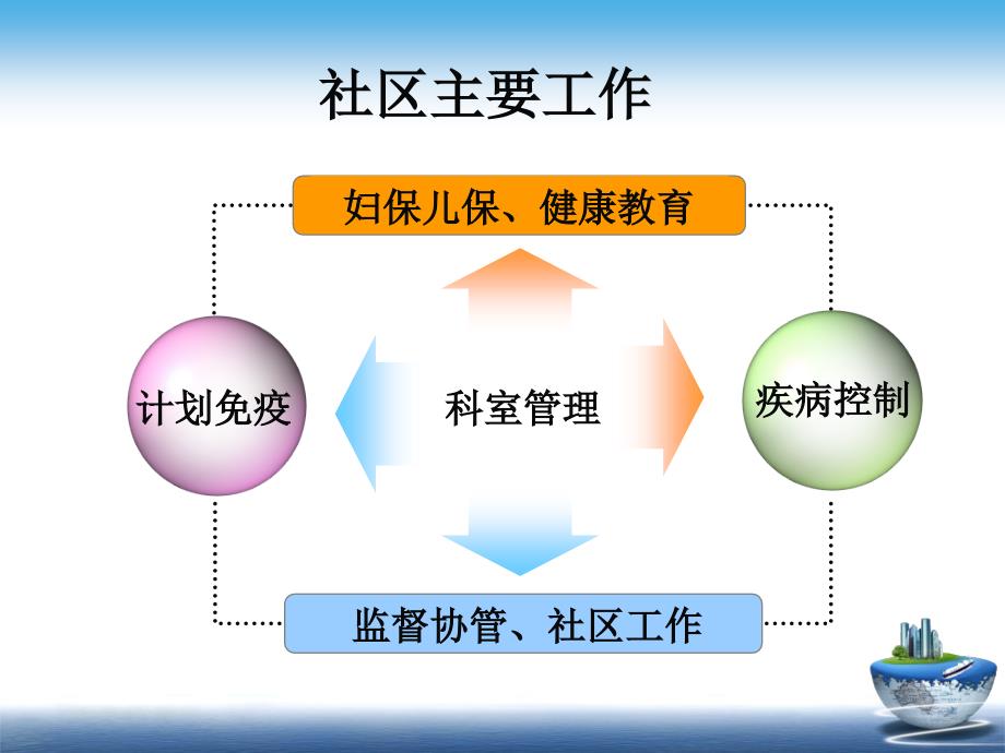 天坛社区卫生中心基本情况介绍课件_第3页