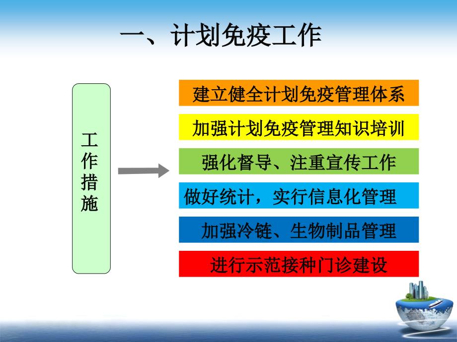 天坛社区卫生中心基本情况介绍课件_第4页